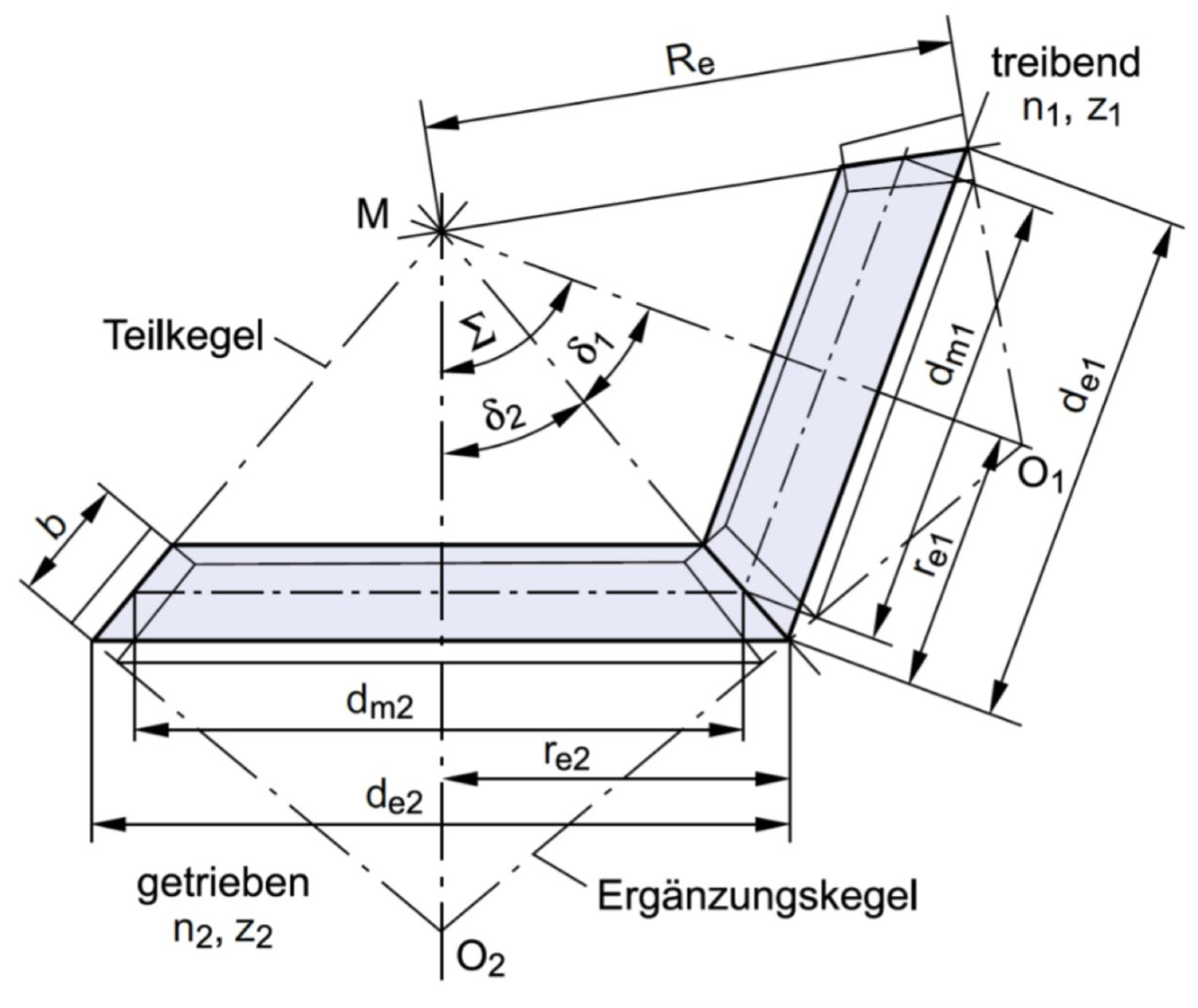 Kegelradgetriebe